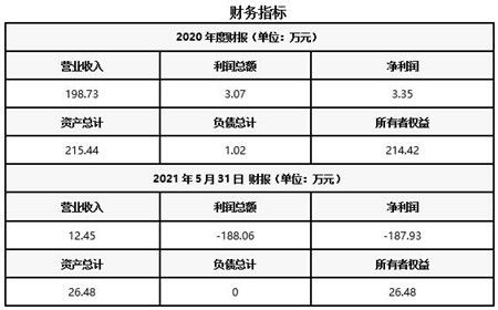 北京水產(chǎn)技術(shù)咨詢(xún)公司轉(zhuǎn)讓項(xiàng)目 輔助設(shè)備批發(fā)業(yè)務(wù)機(jī)會(huì)解析