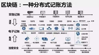 和數軟件 以區塊鏈技術彌補第三方技術漏洞，協同構建智慧生活新生態