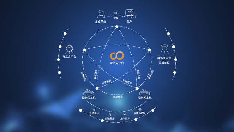 區塊鏈技術相關軟件 概念、類型與未來展望